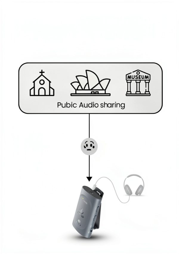 bluetooth sig